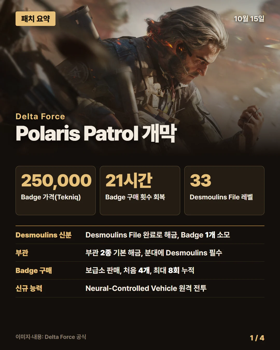델타 포스 패치 요약 1/4