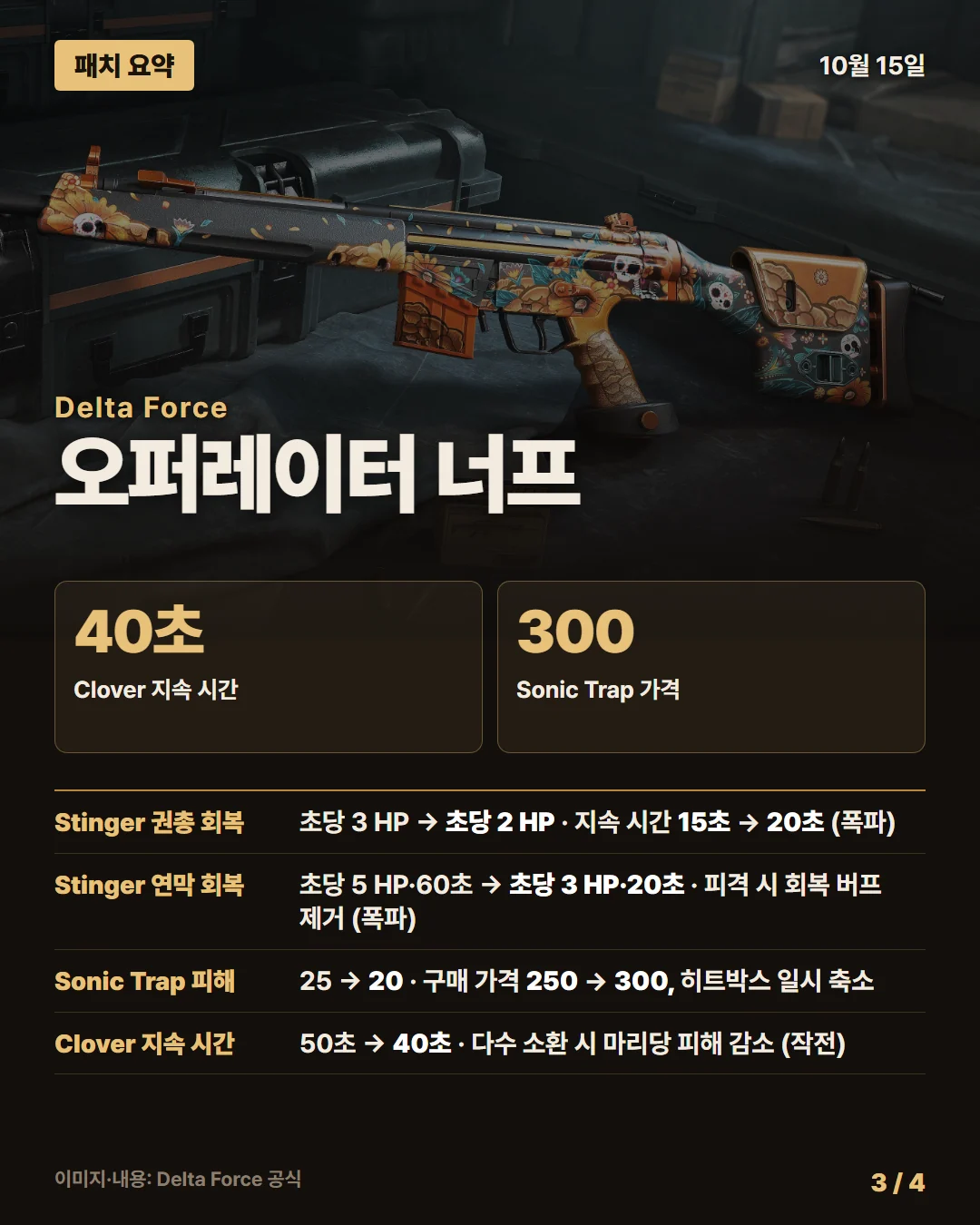 델타 포스 패치 요약 3/4