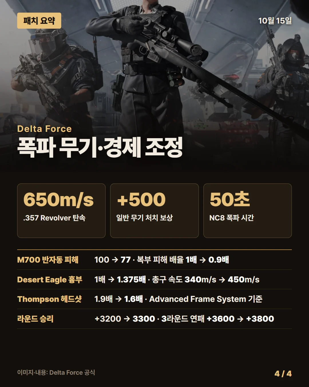 델타 포스 패치 요약 4/4