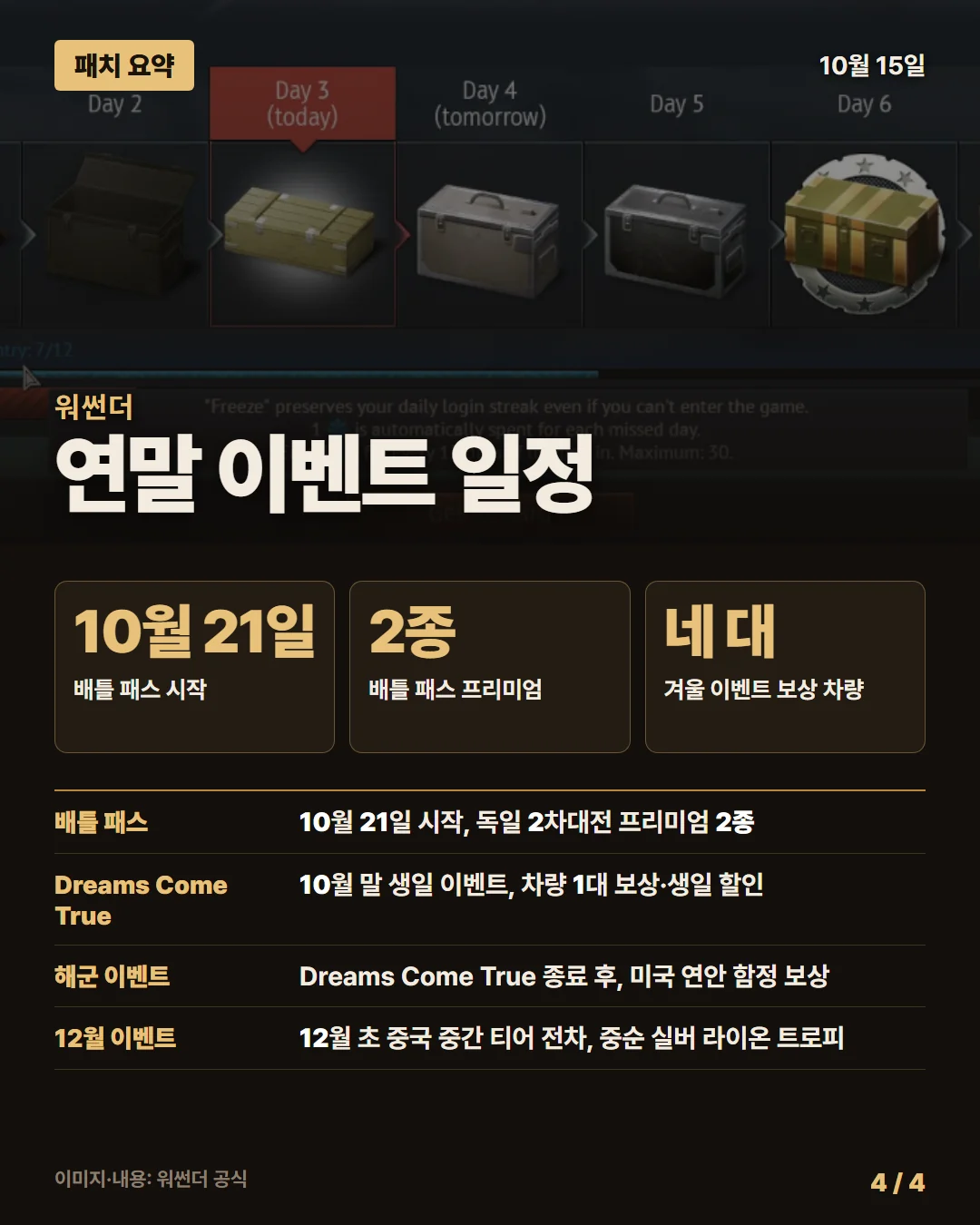 워썬더 패치 요약 4/4