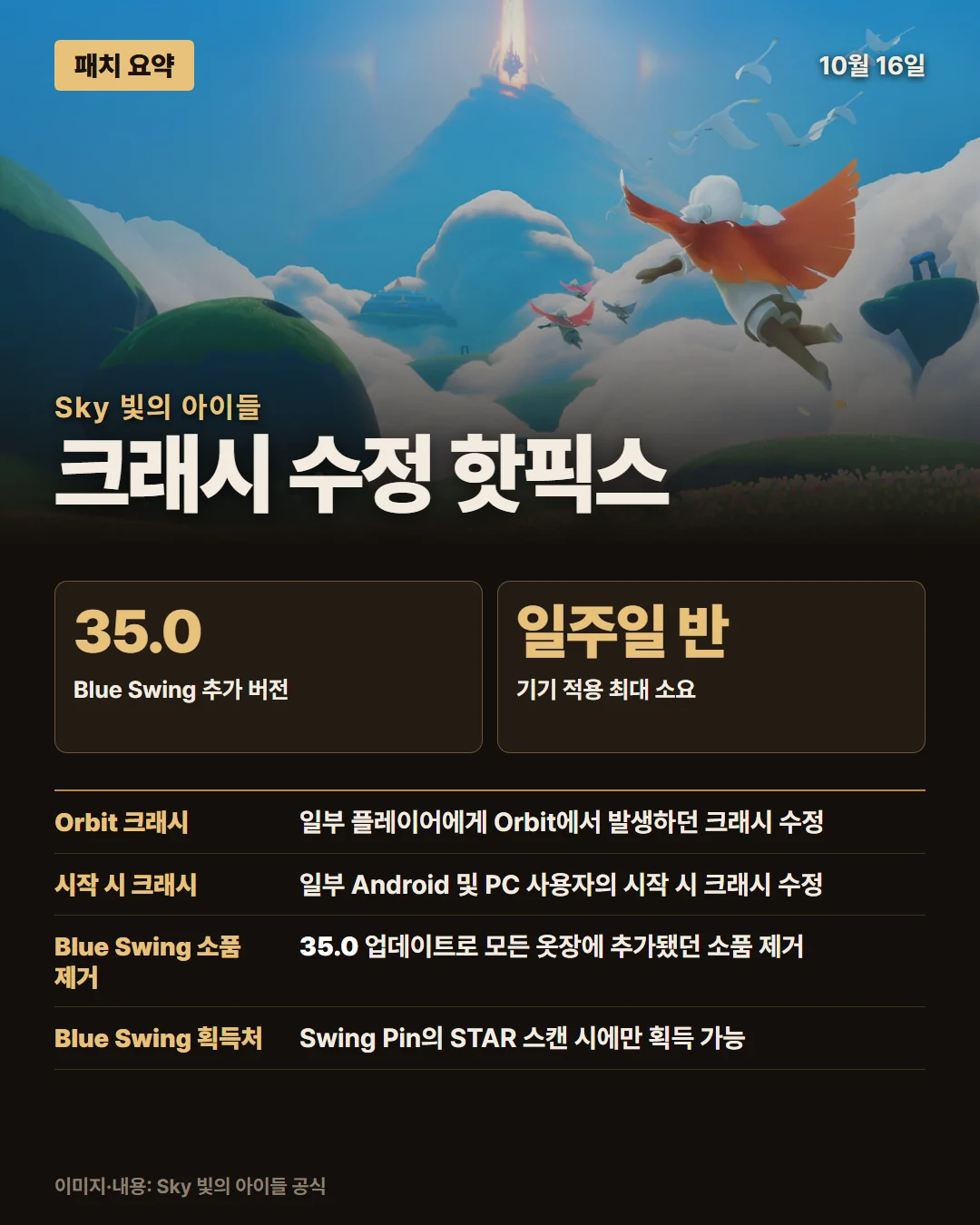 스카이 빛의 아이들 패치 요약 1/1