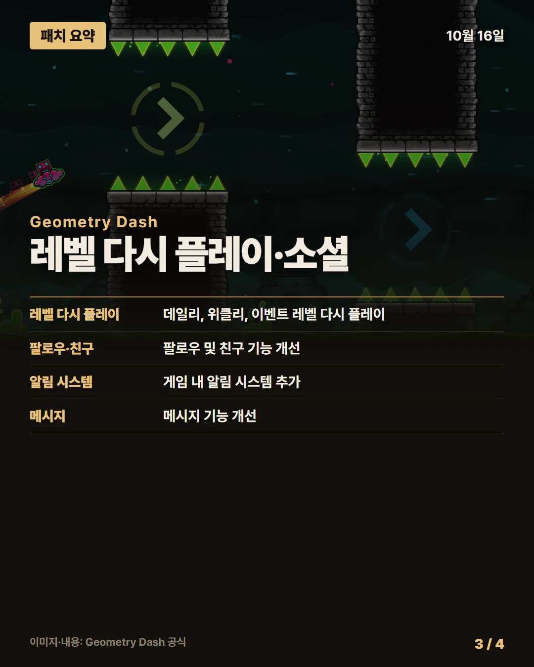 지오메트리 대시 패치 요약 3/4