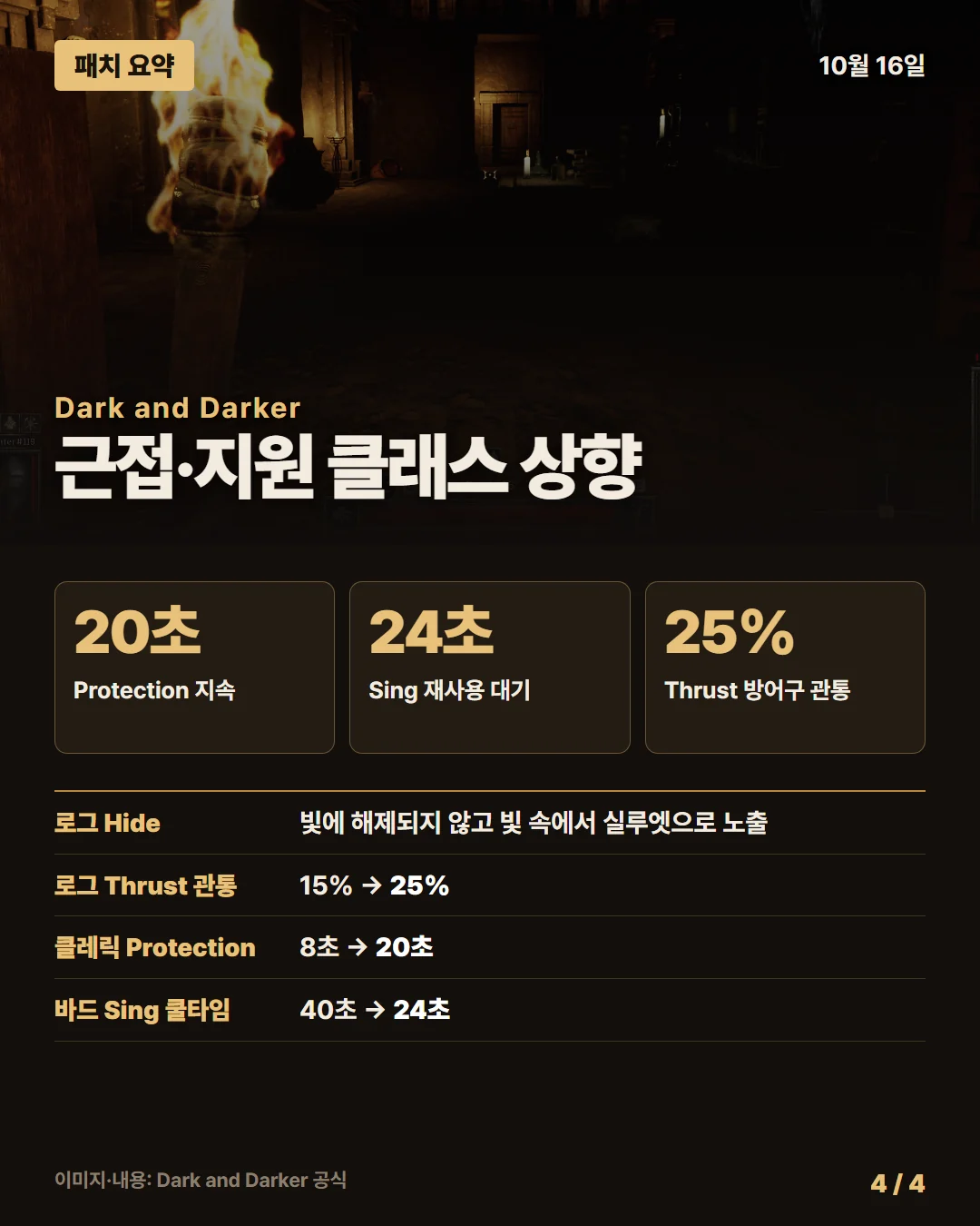 다크 앤 다커 패치 요약 4/4