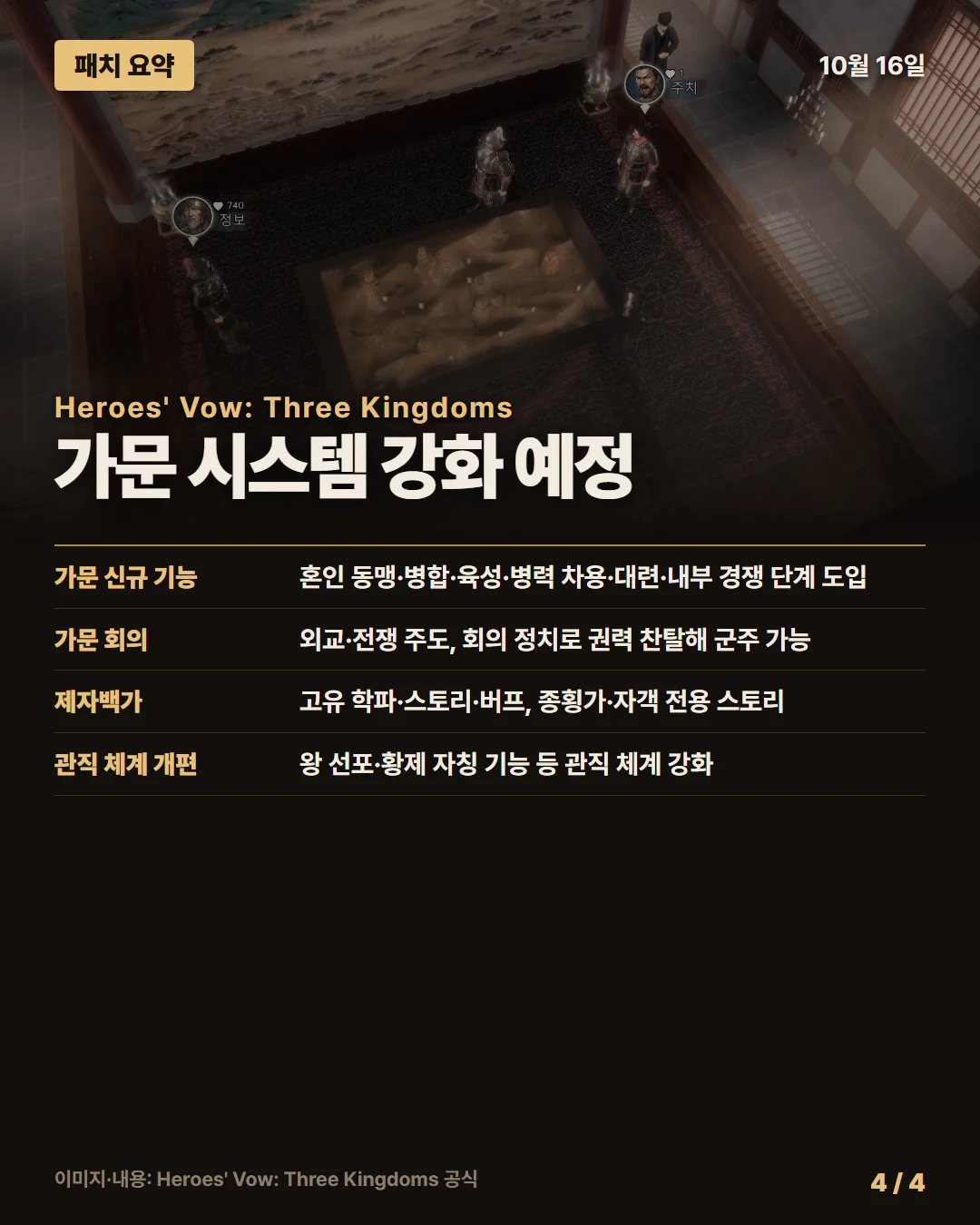 히어로즈 보우: 삼국 패치 요약 4/4