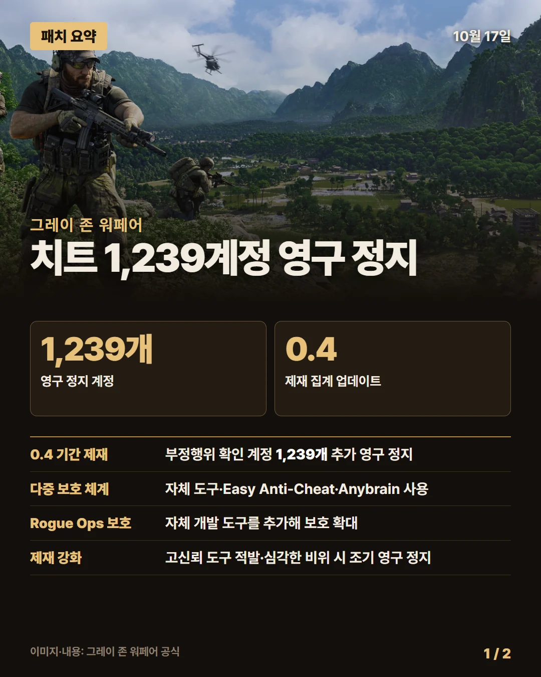 그레이 존 워페어 패치 요약 1/2