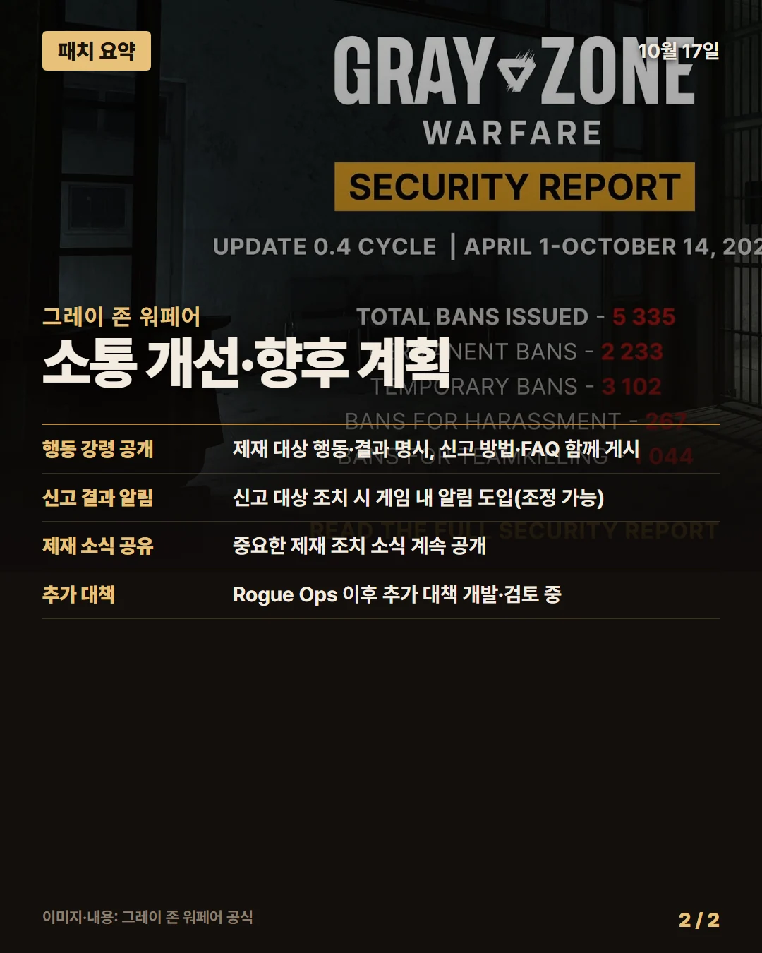 그레이 존 워페어 패치 요약 2/2
