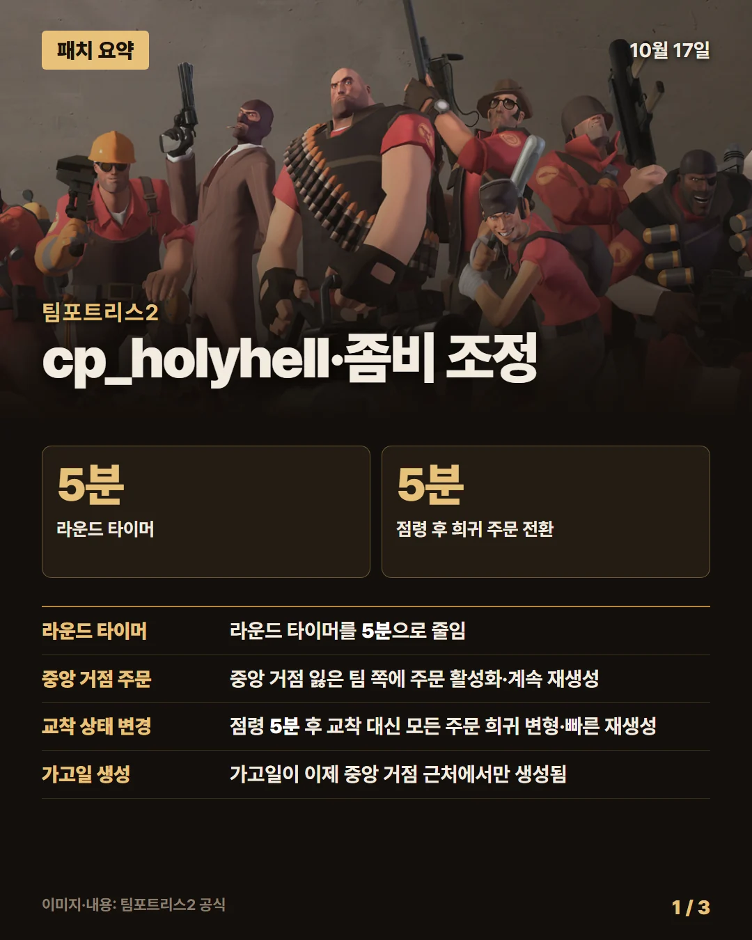 팀포트리스2 패치 요약 1/3
