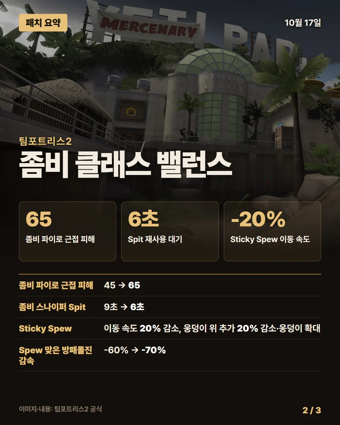 팀포트리스2 패치 요약 2/3