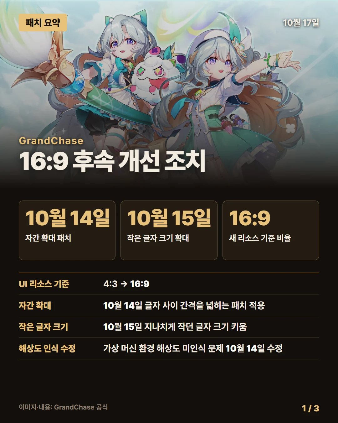 그랜드체이스 패치 요약 1/3