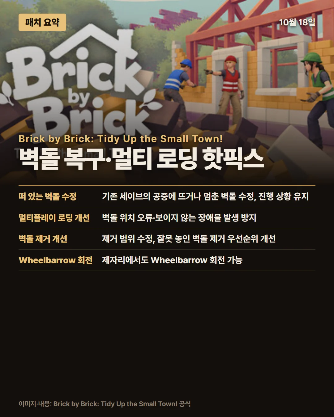 브릭 바이 브릭: 작은 마을 정리하기! 패치 요약 1/1