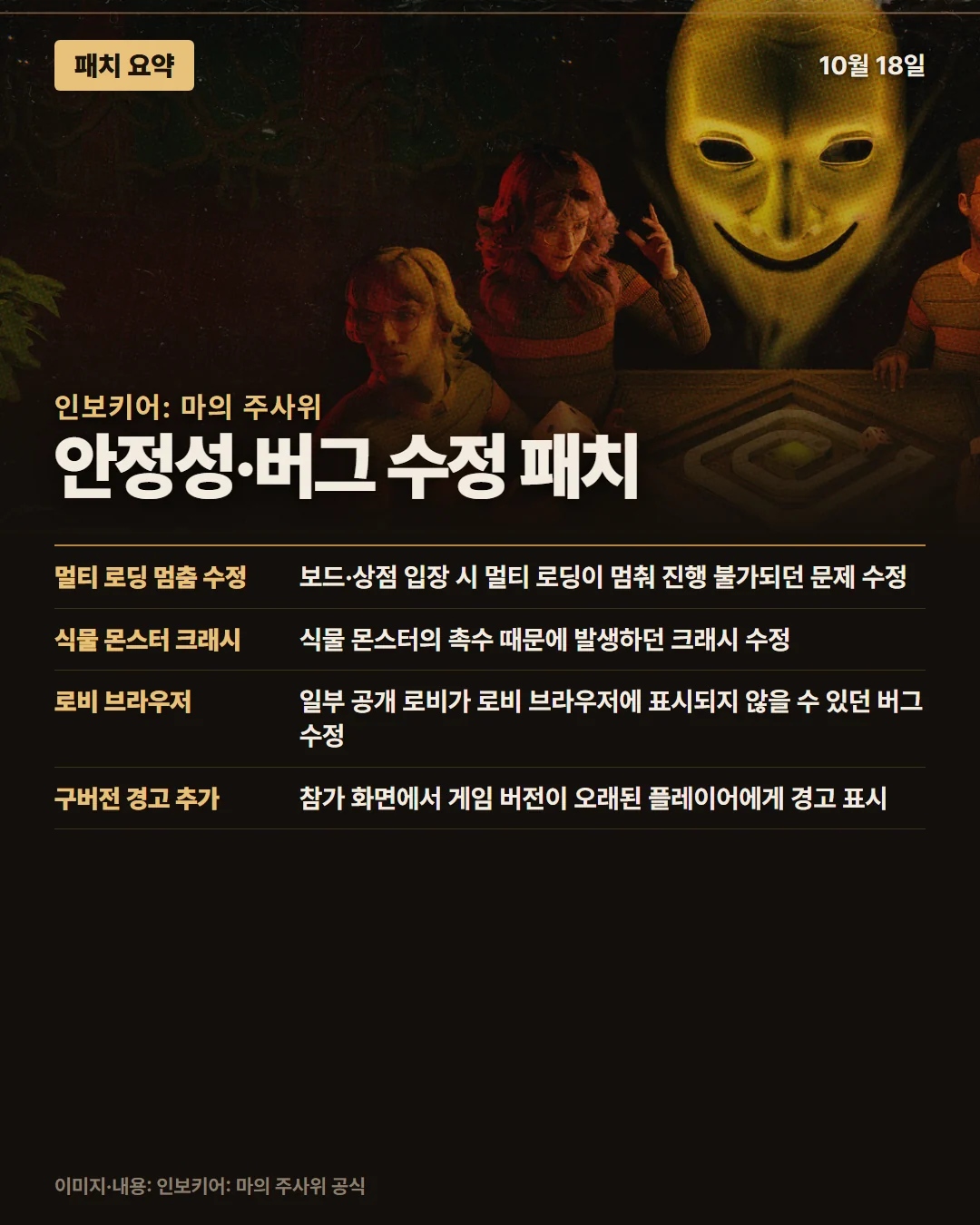 인보키어: 마의 주사위 패치 요약 1/1