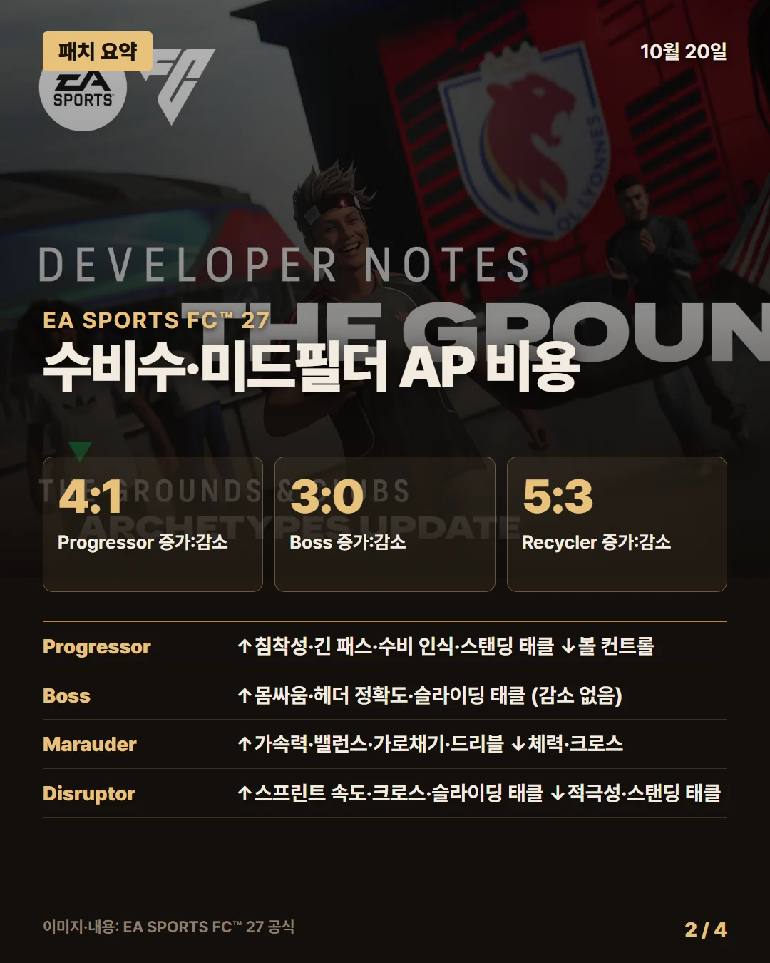 EA 스포츠 FC 27 패치 요약 2/4