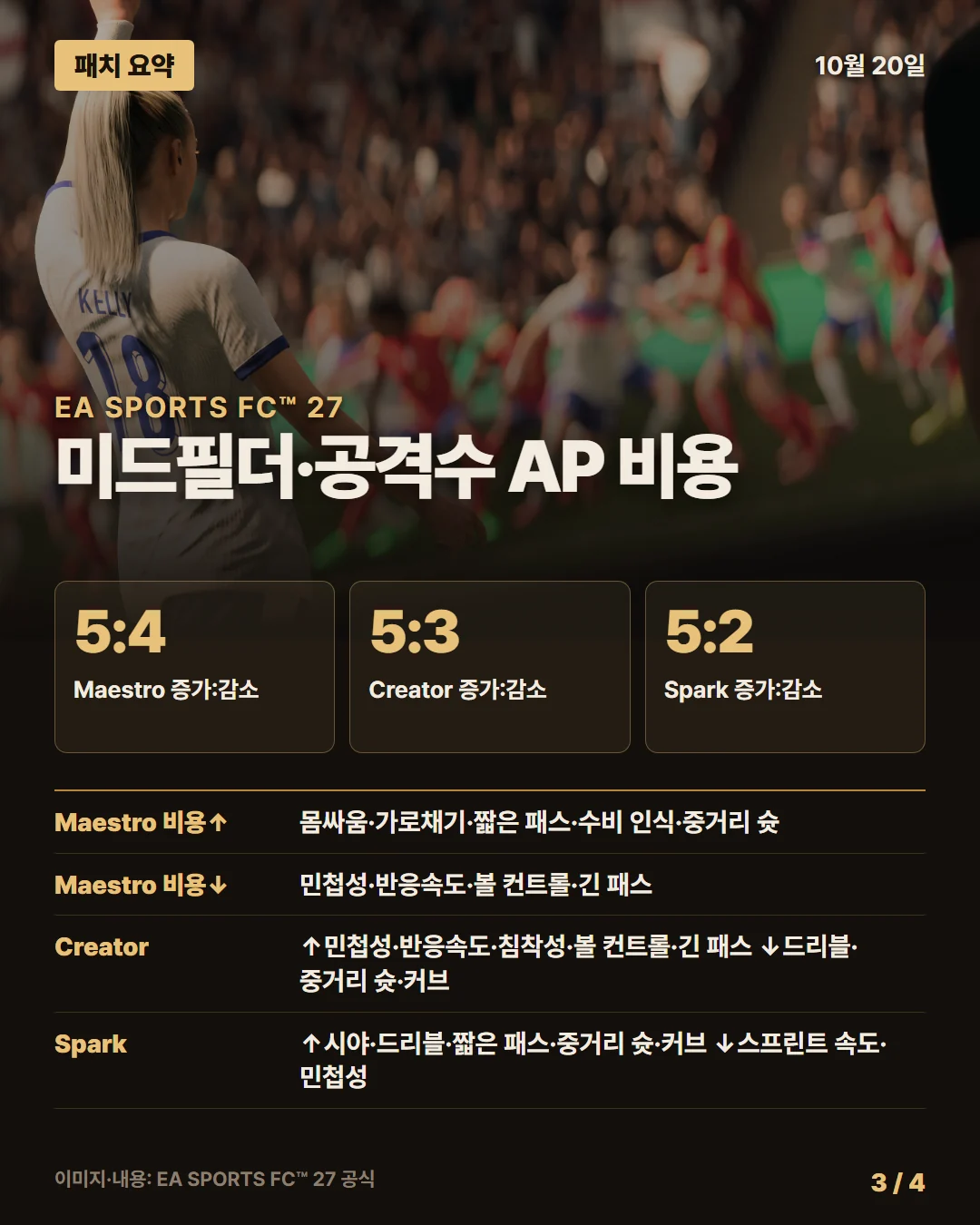 EA 스포츠 FC 27 패치 요약 3/4