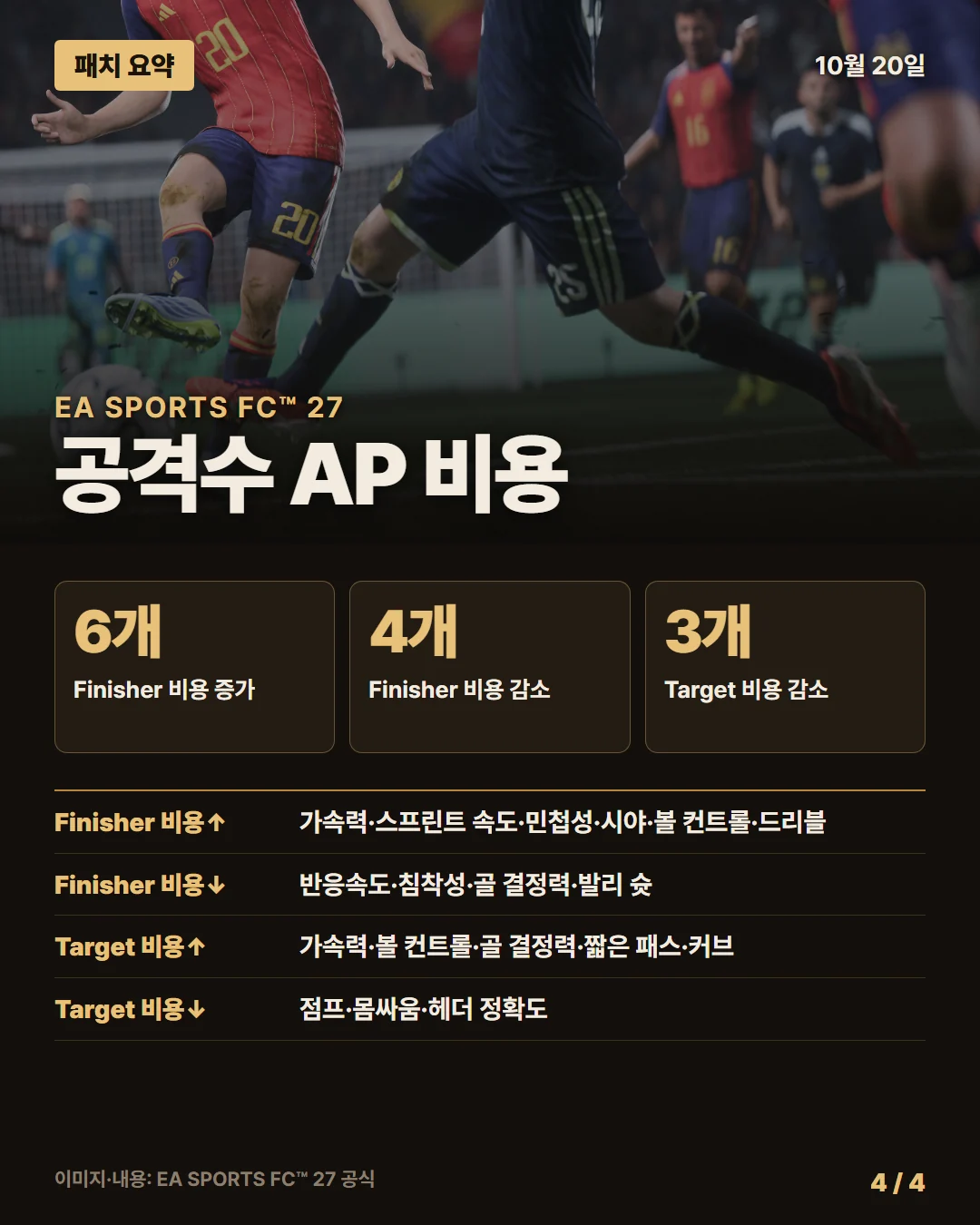 EA 스포츠 FC 27 패치 요약 4/4