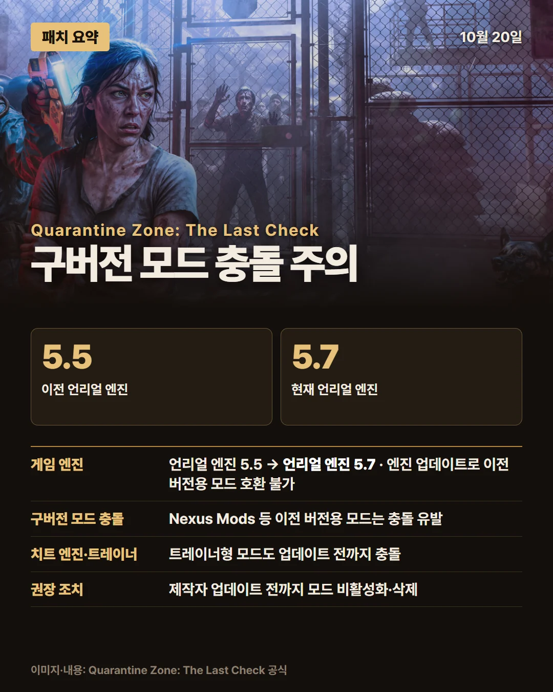 쿼런틴 존: 더 라스트 체크 패치 요약 1/1