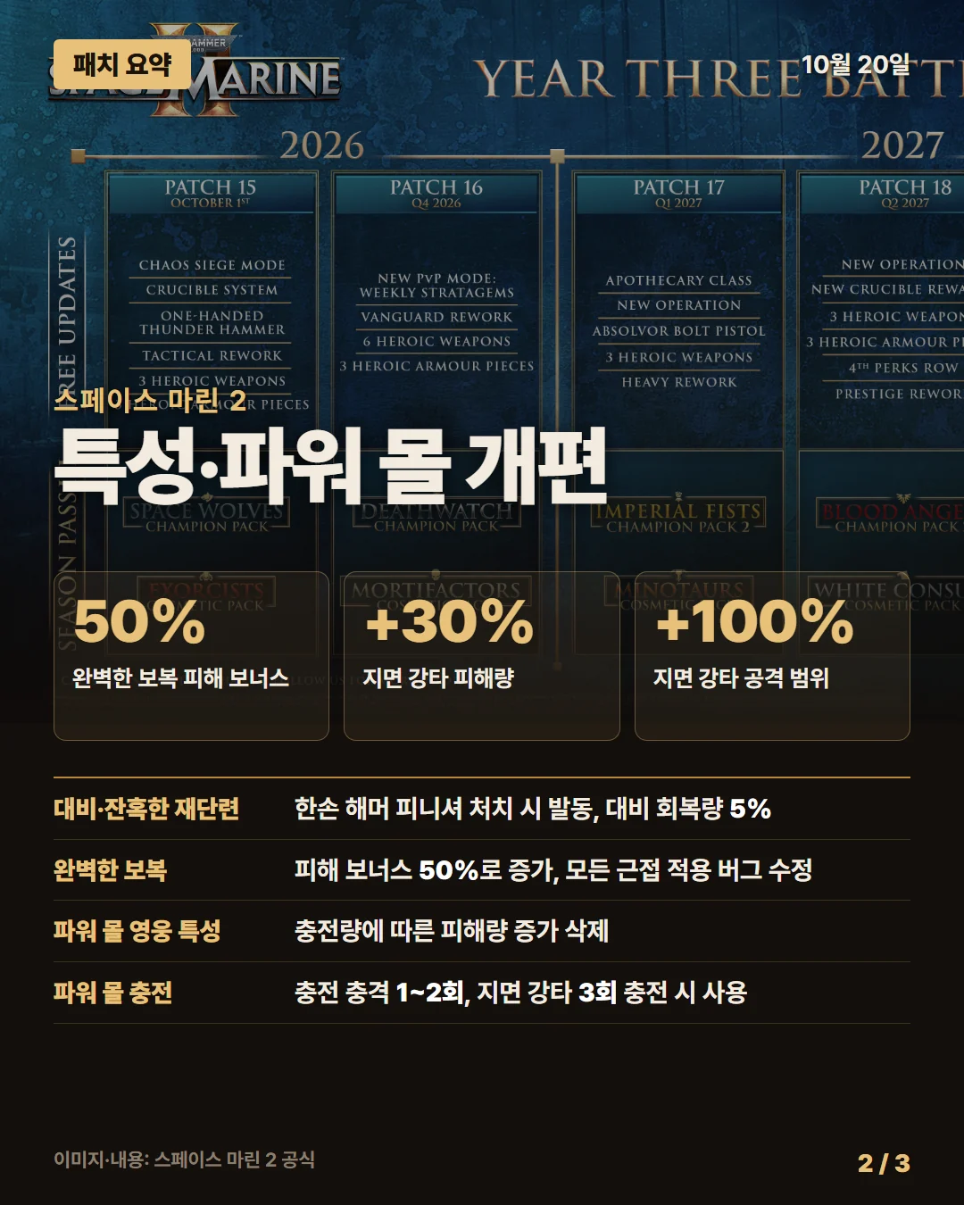 스페이스 마린 2 패치 요약 2/3