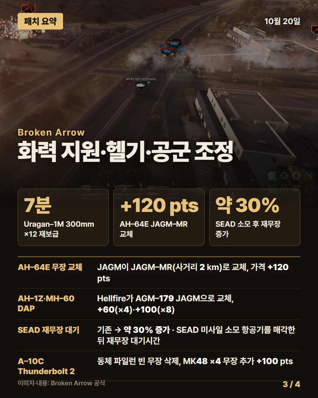 브로큰 애로우 패치 요약 3/4