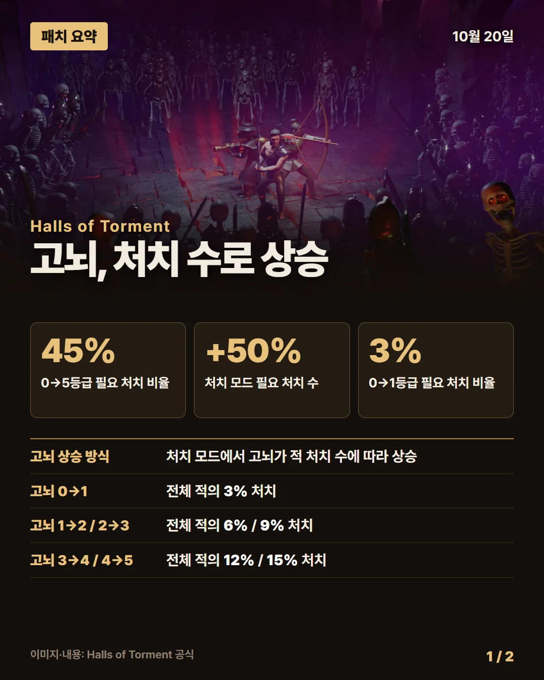 홀스 오브 토먼트 패치 요약 1/2