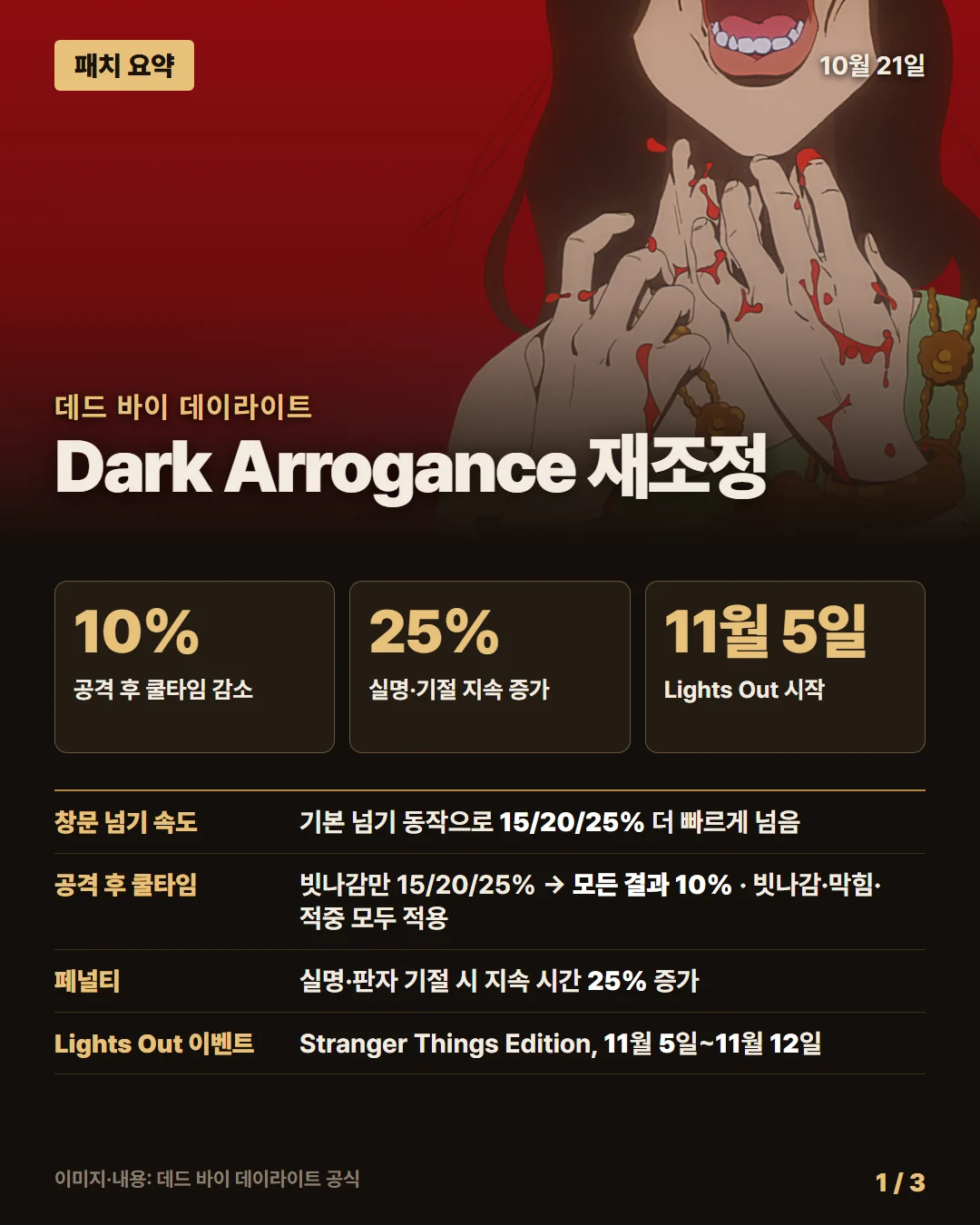 데드 바이 데이라이트 패치 요약 1/3