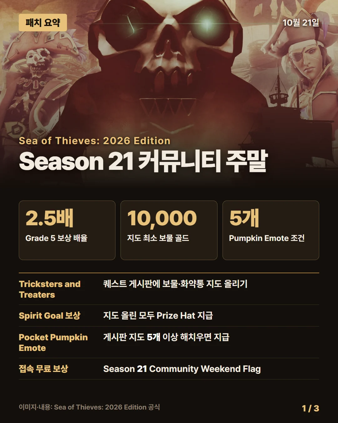 씨 오브 시브즈 패치 요약 1/3