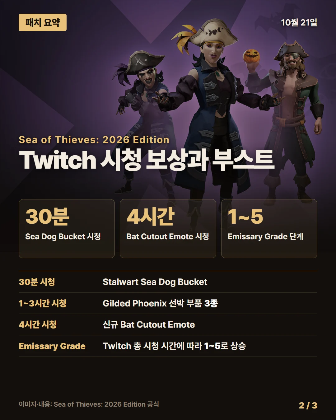 씨 오브 시브즈 패치 요약 2/3