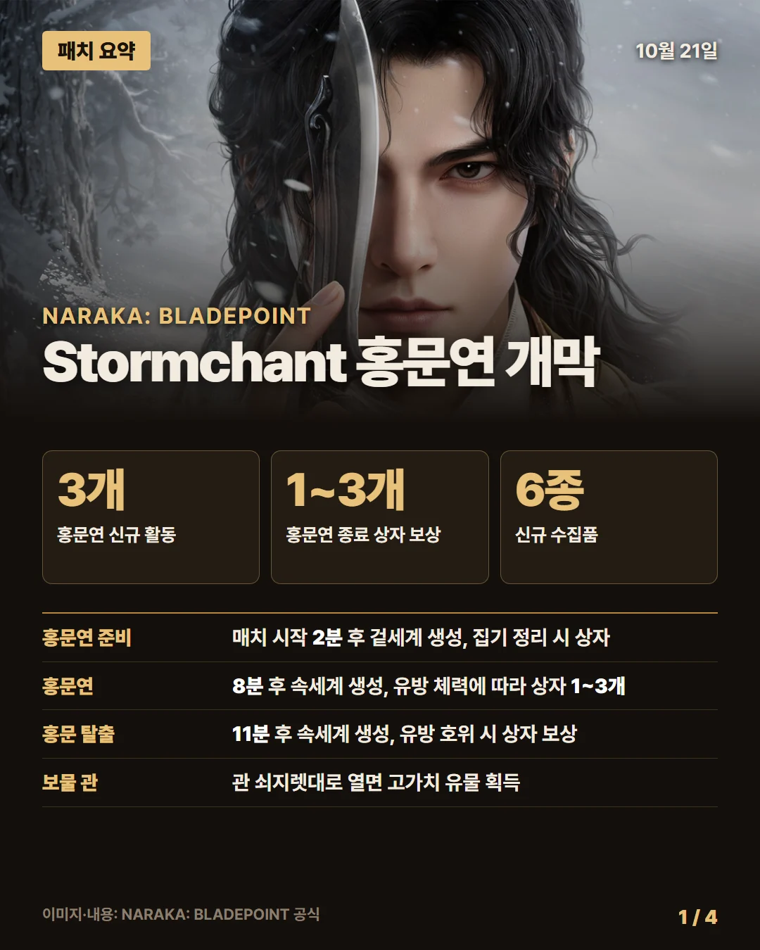 나라카: 블레이드포인트 패치 요약 1/4