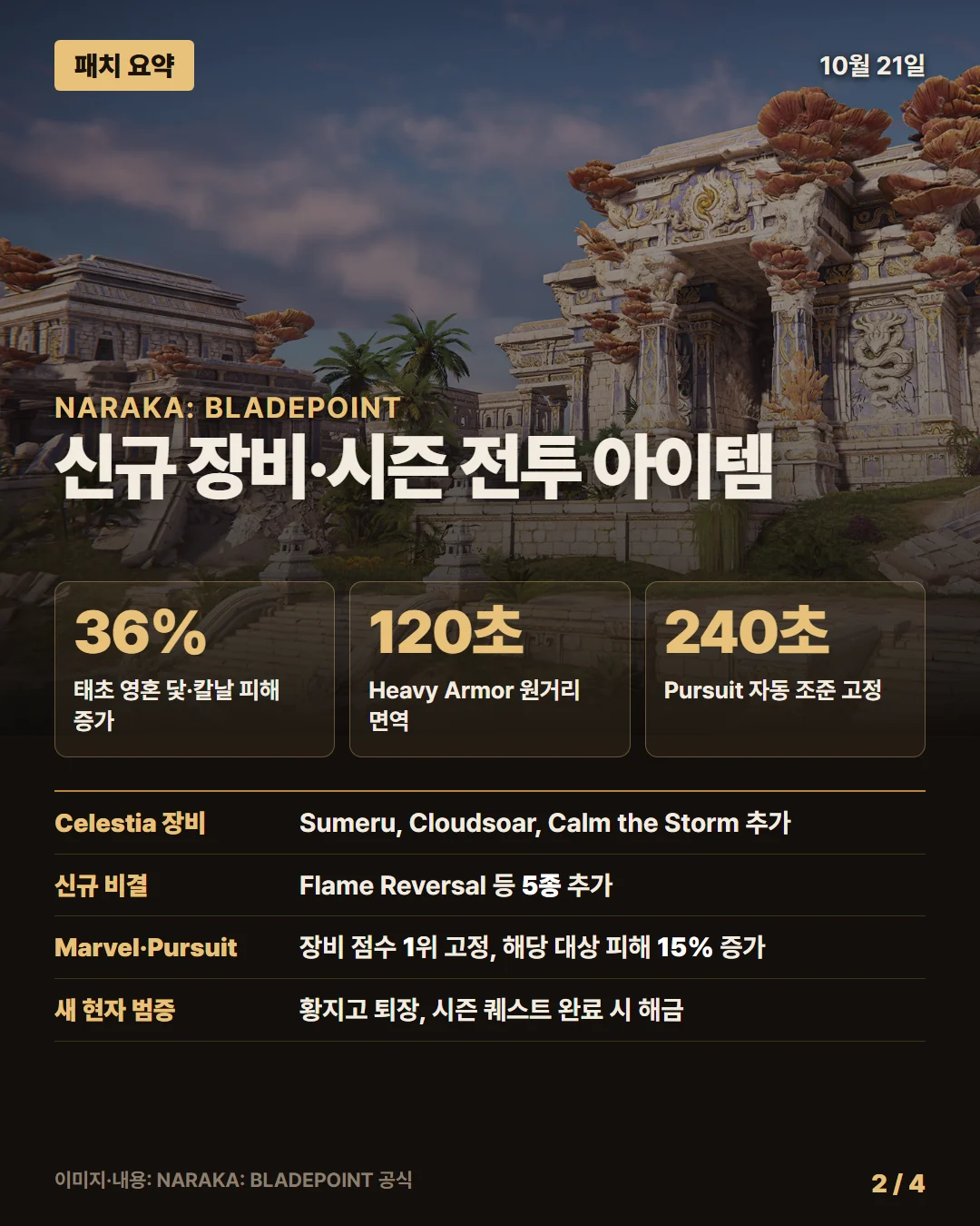 나라카: 블레이드포인트 패치 요약 2/4