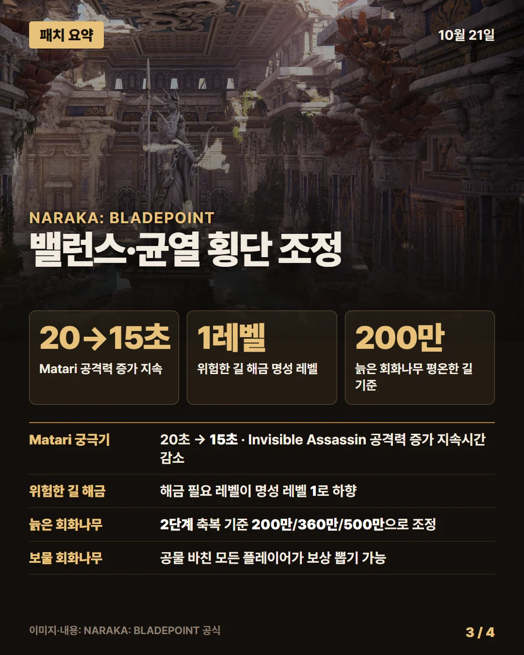 나라카: 블레이드포인트 패치 요약 3/4
