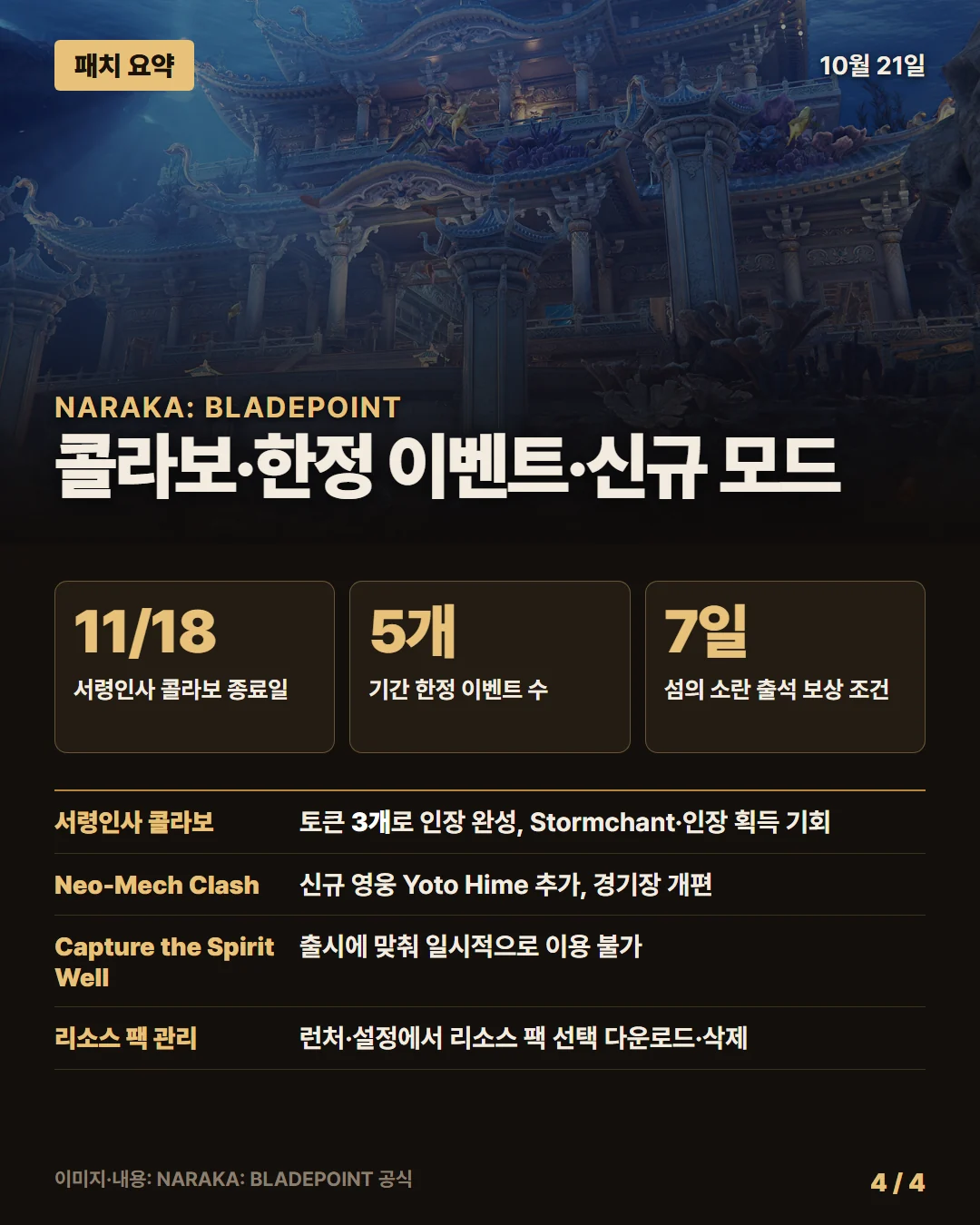 나라카: 블레이드포인트 패치 요약 4/4