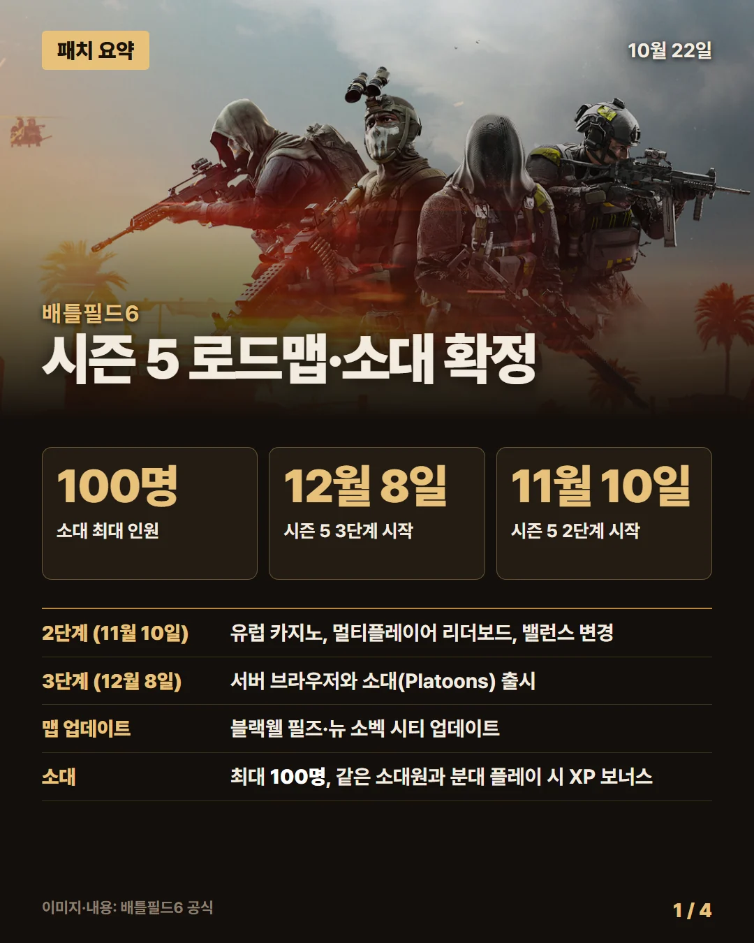 배틀필드6 패치 요약 1/4