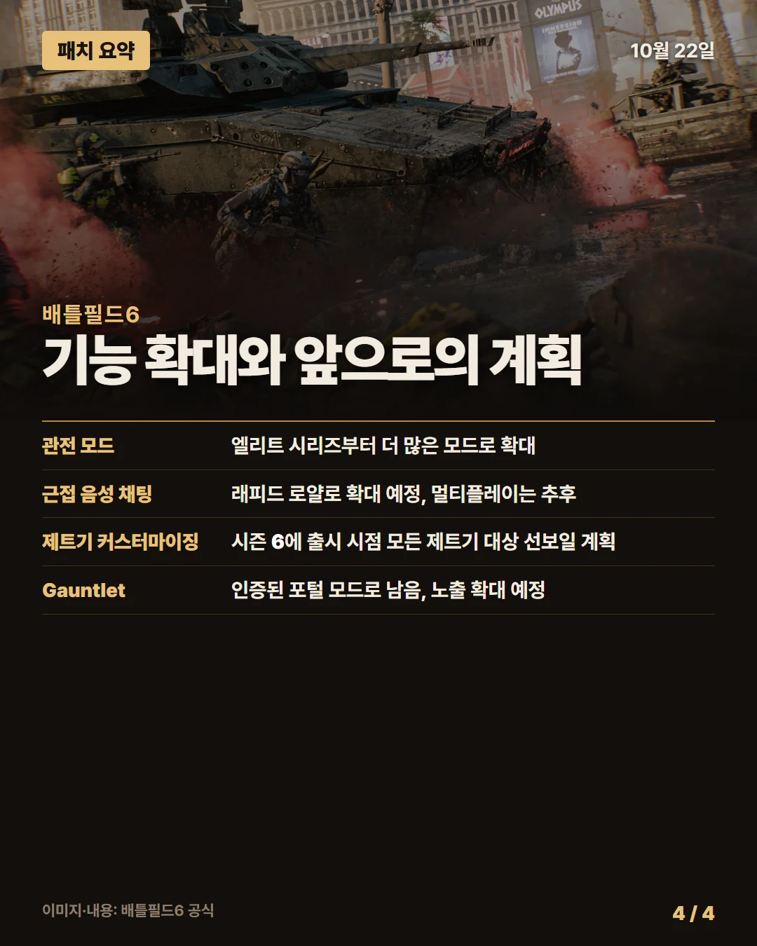 배틀필드6 패치 요약 4/4