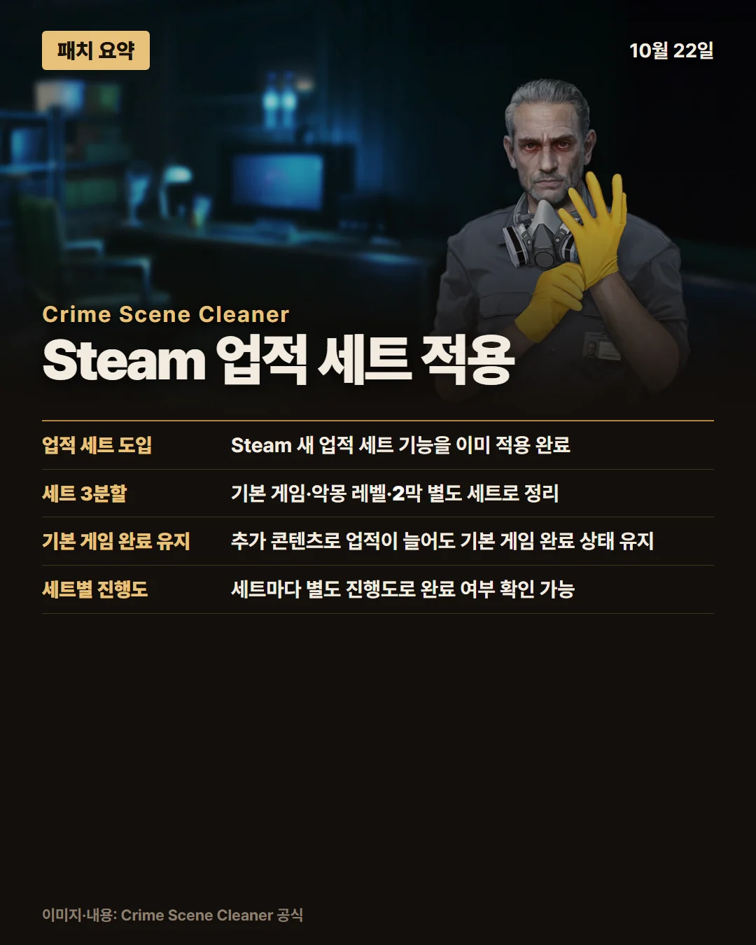 크라임 씬 클리너 패치 요약 1/1