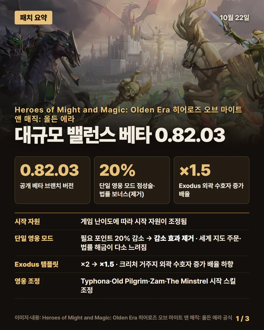 히어로즈 오브 마이트 앤 매직: 올든 에라 패치 요약 1/3