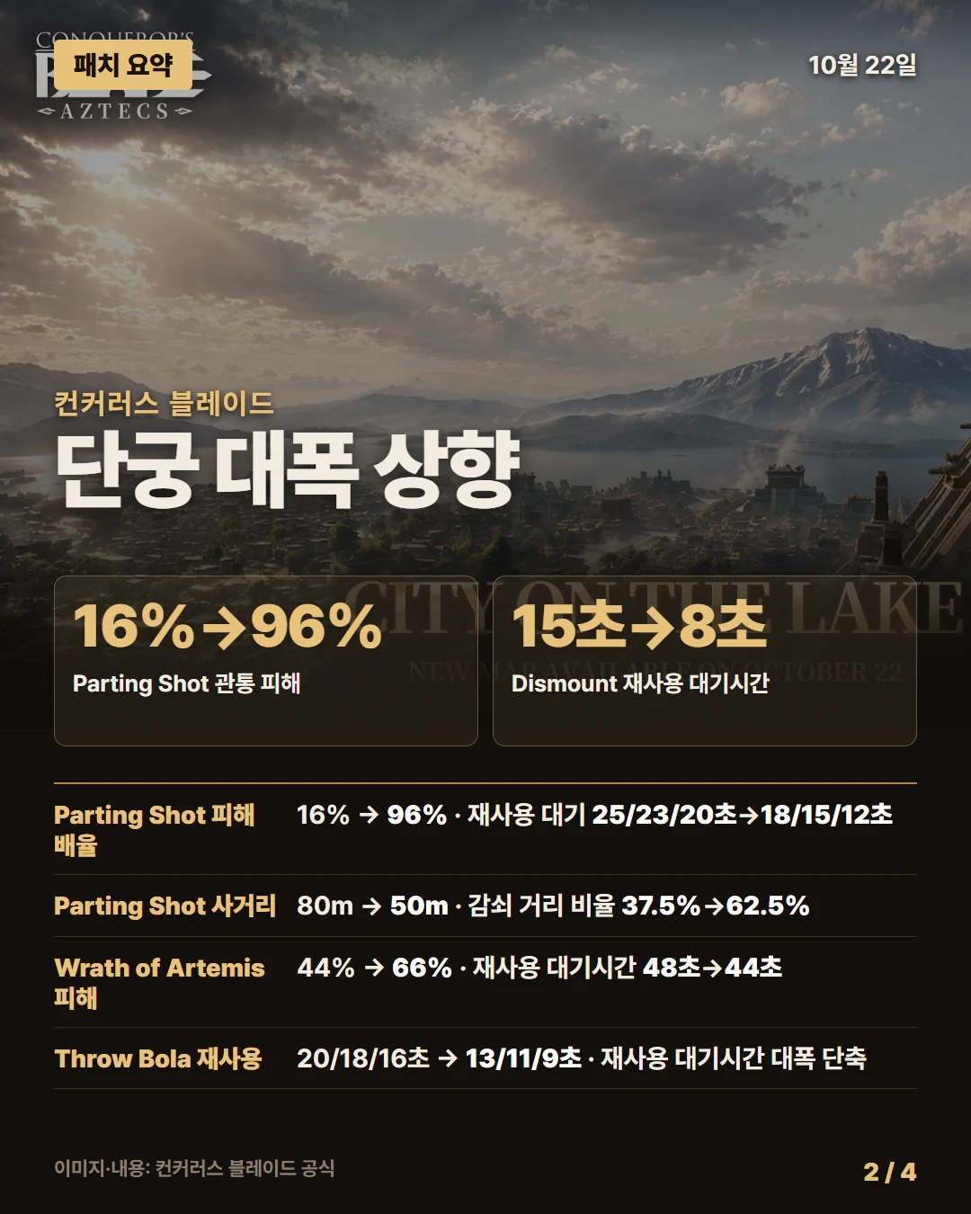 컨커러스 블레이드 패치 요약 2/4