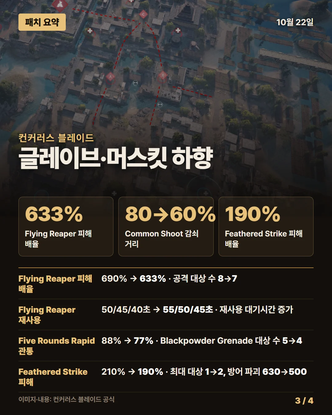 컨커러스 블레이드 패치 요약 3/4