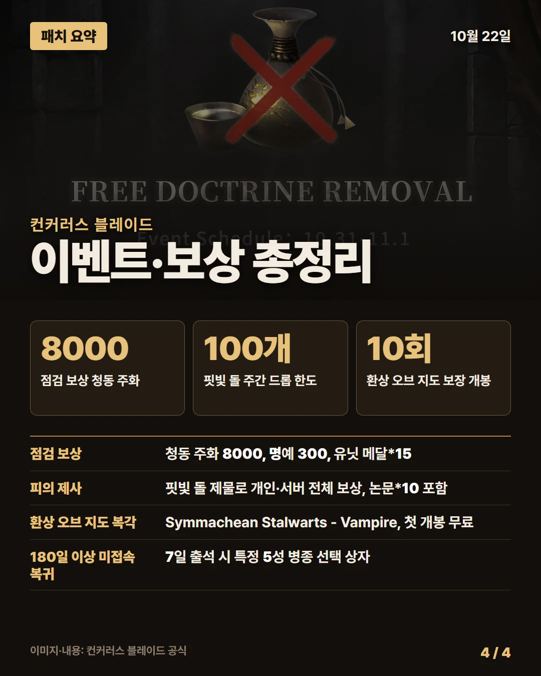 컨커러스 블레이드 패치 요약 4/4