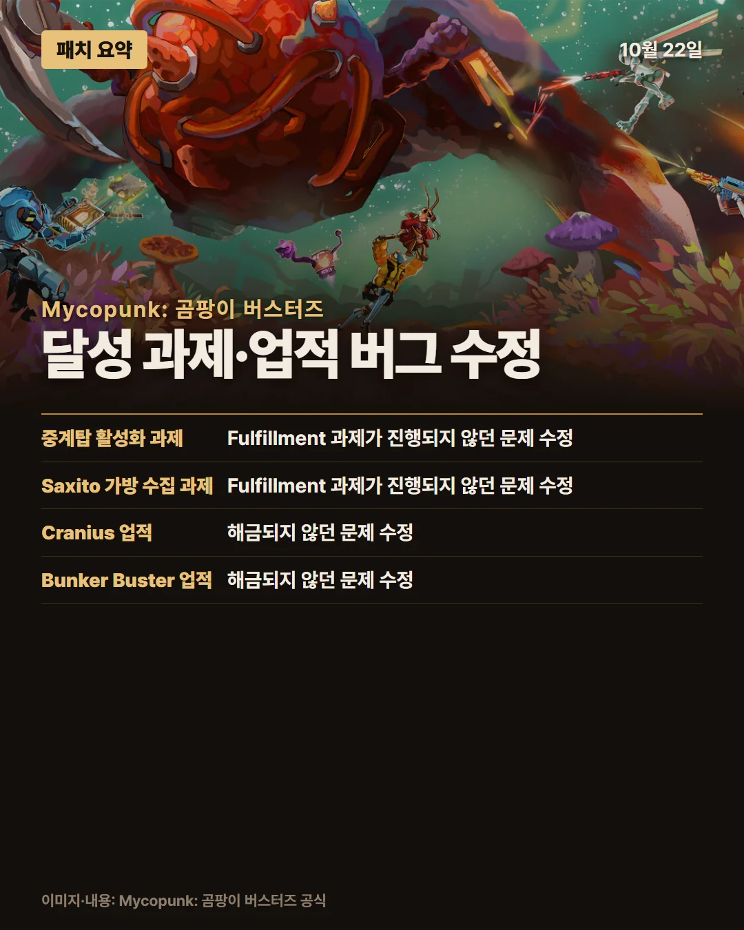 곰팡이 버스터즈 패치 요약 1/1