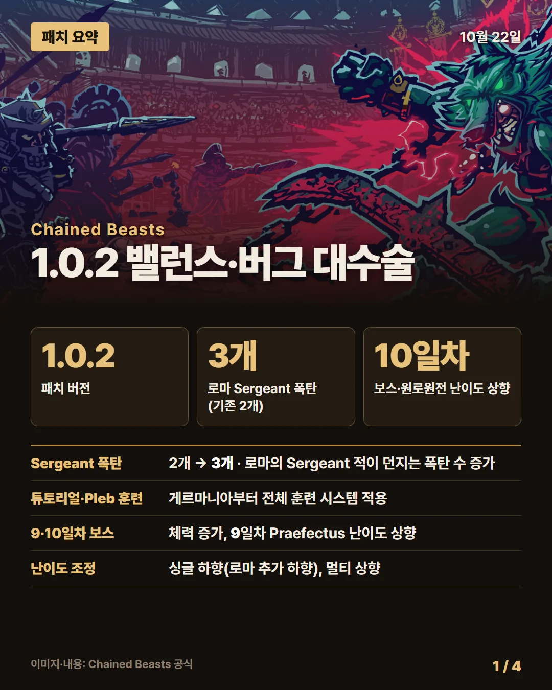 체인드 비스츠 패치 요약 1/4
