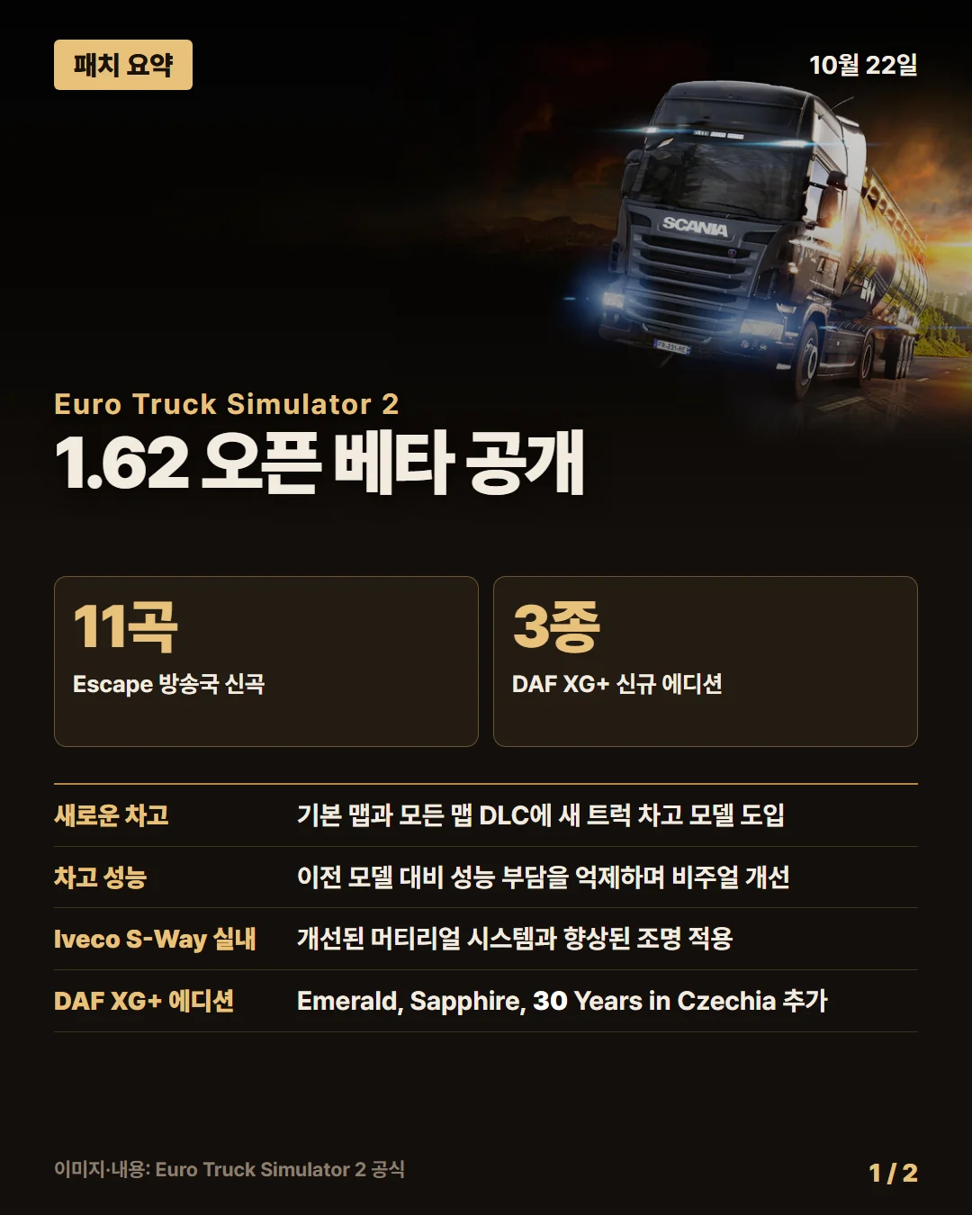 유로 트럭 시뮬레이터 2 패치 요약 1/2