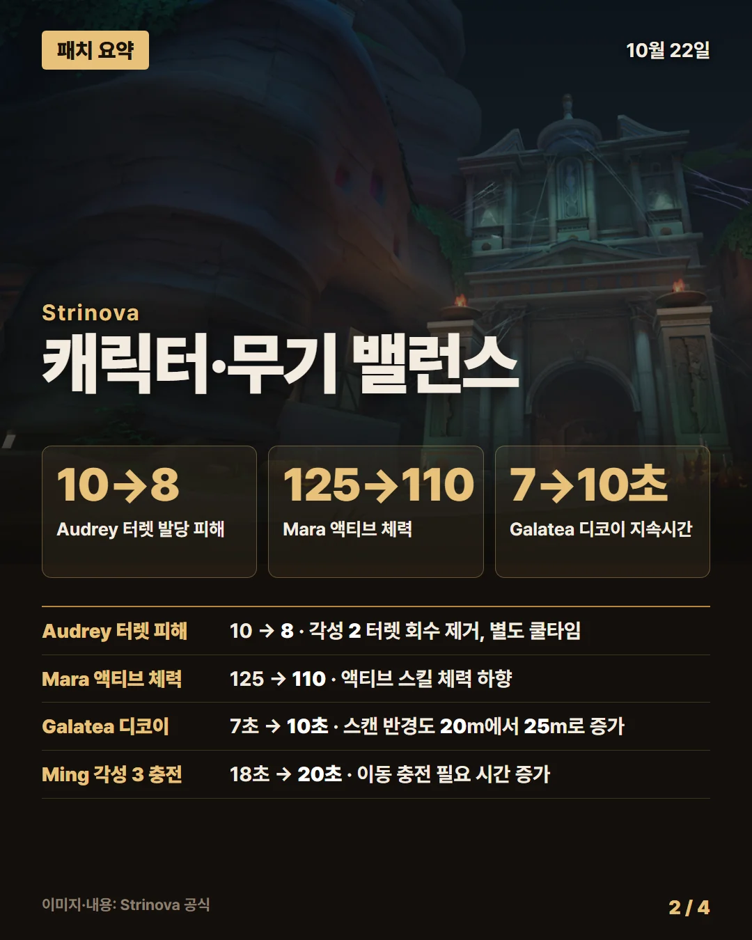 스트리노바 패치 요약 2/4