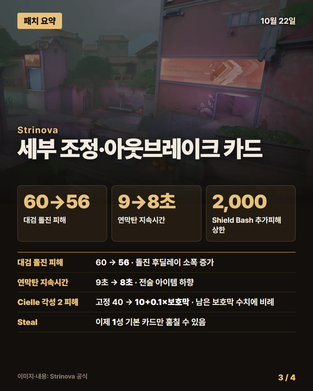 스트리노바 패치 요약 3/4