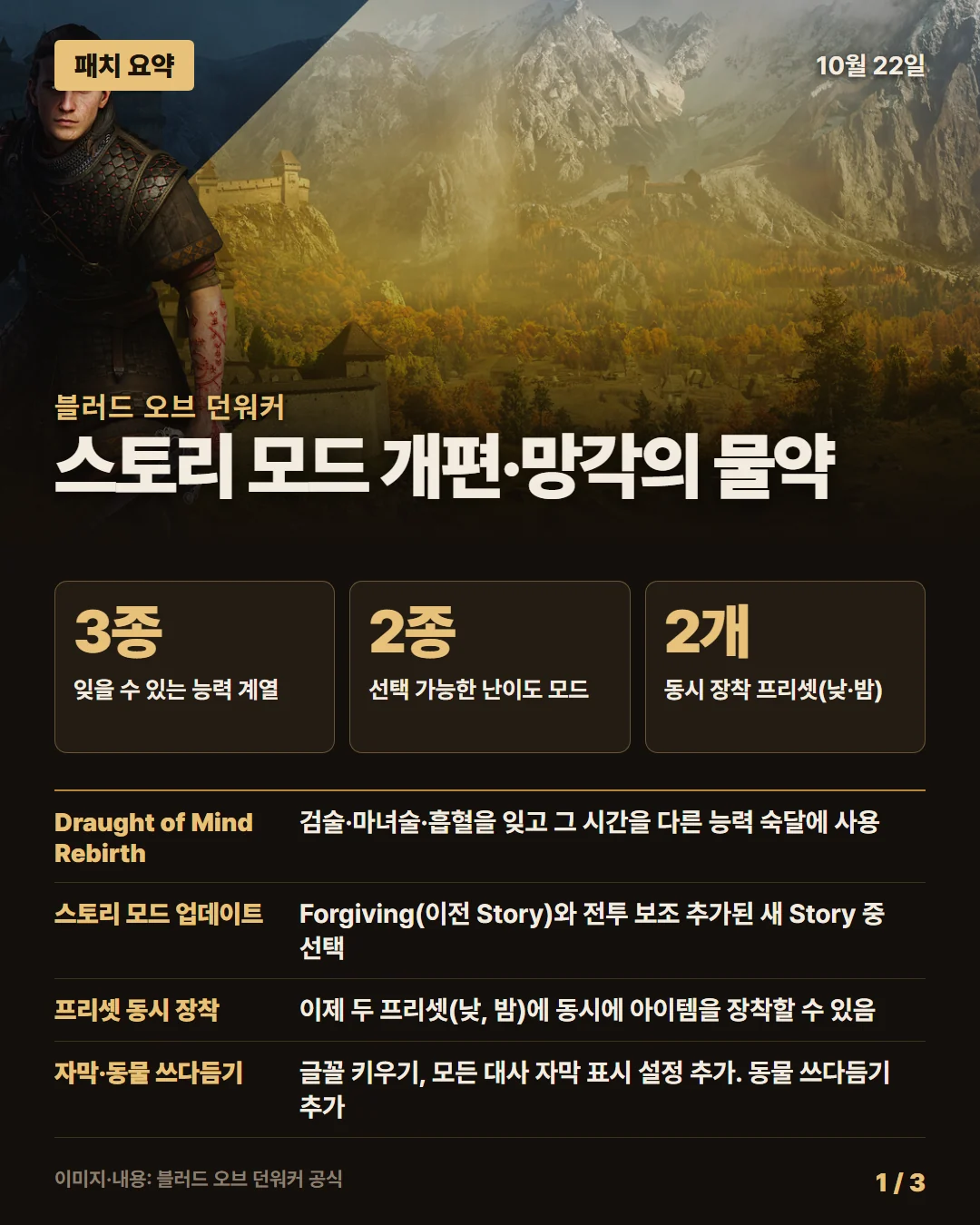 블러드 오브 던워커 패치 요약 1/3