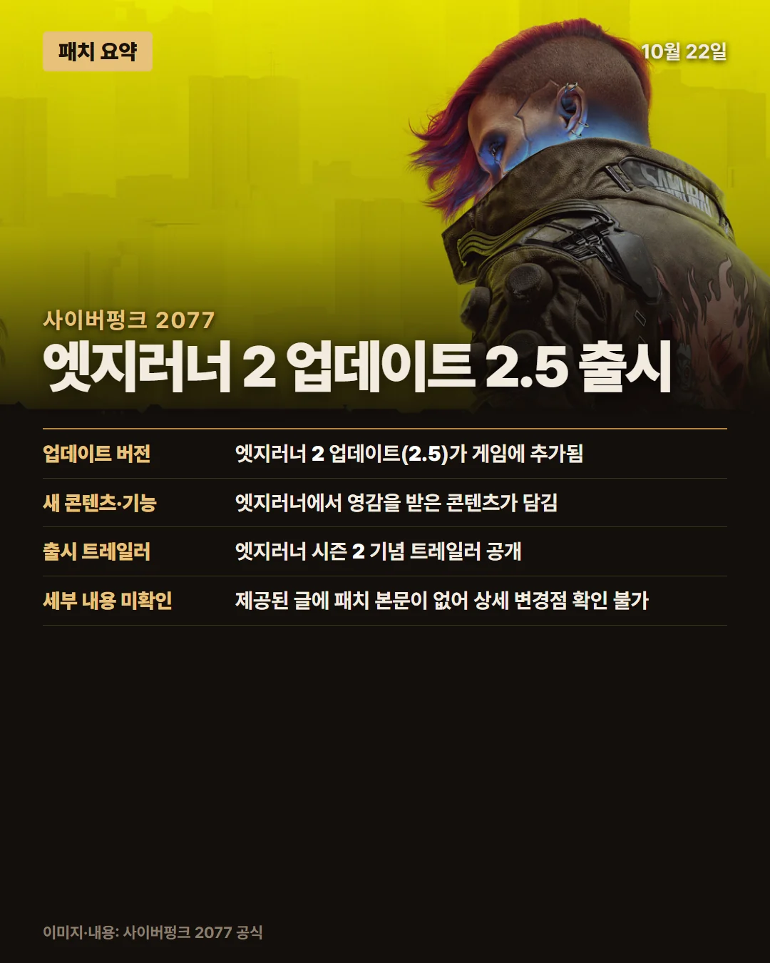 사이버펑크 2077 패치 요약 1/1