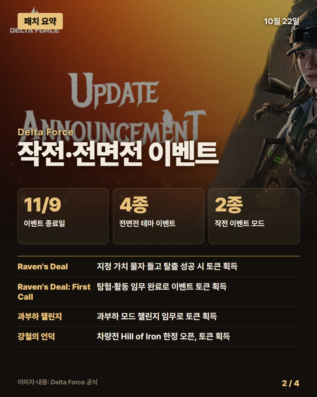 델타 포스 패치 요약 2/4