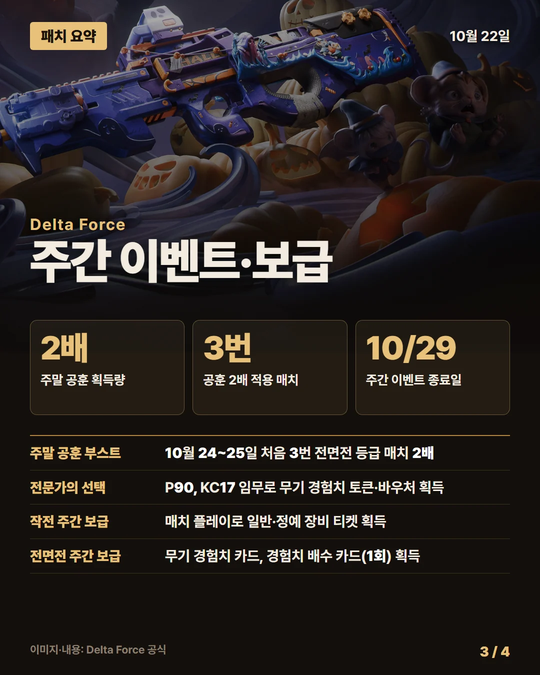 델타 포스 패치 요약 3/4