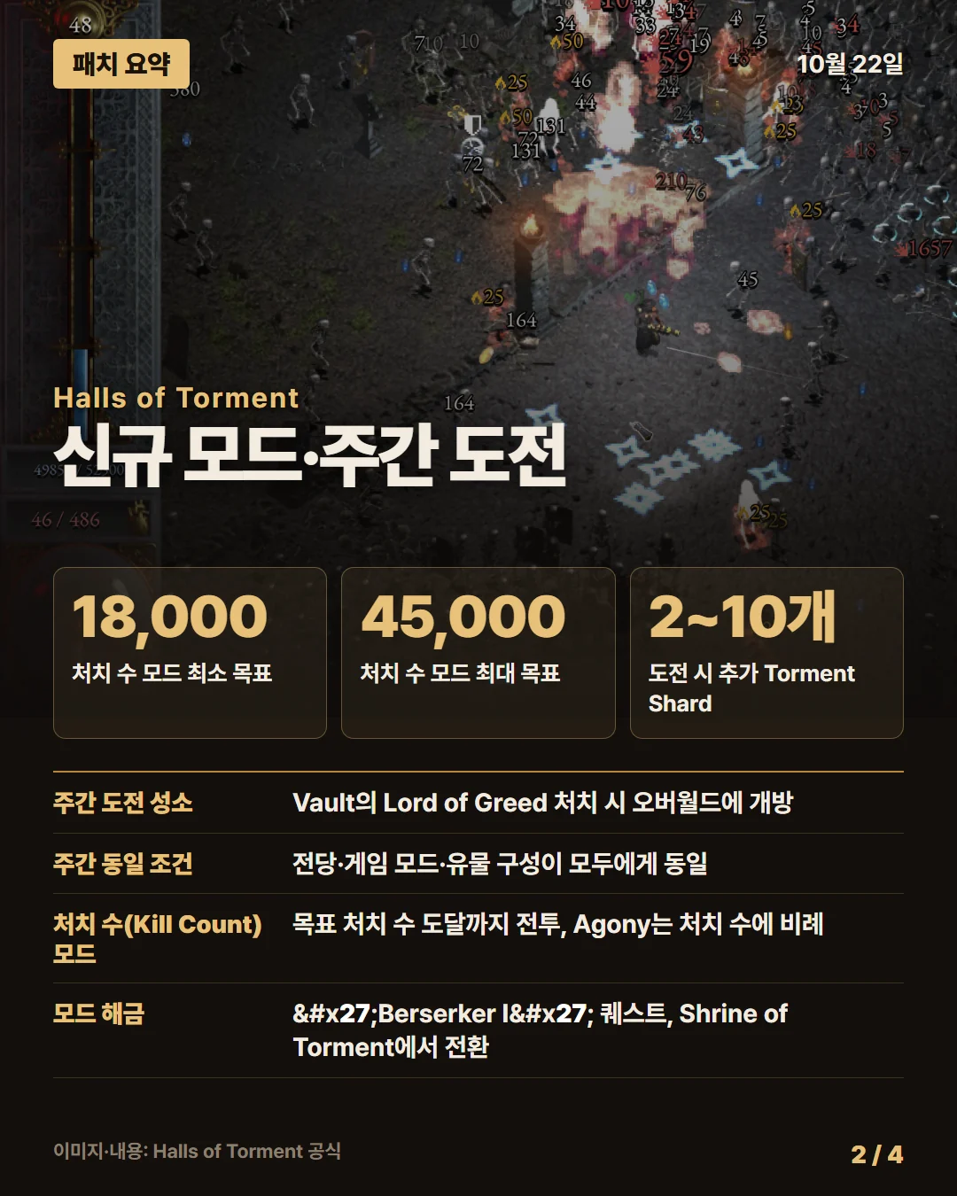 홀스 오브 토먼트 패치 요약 2/4