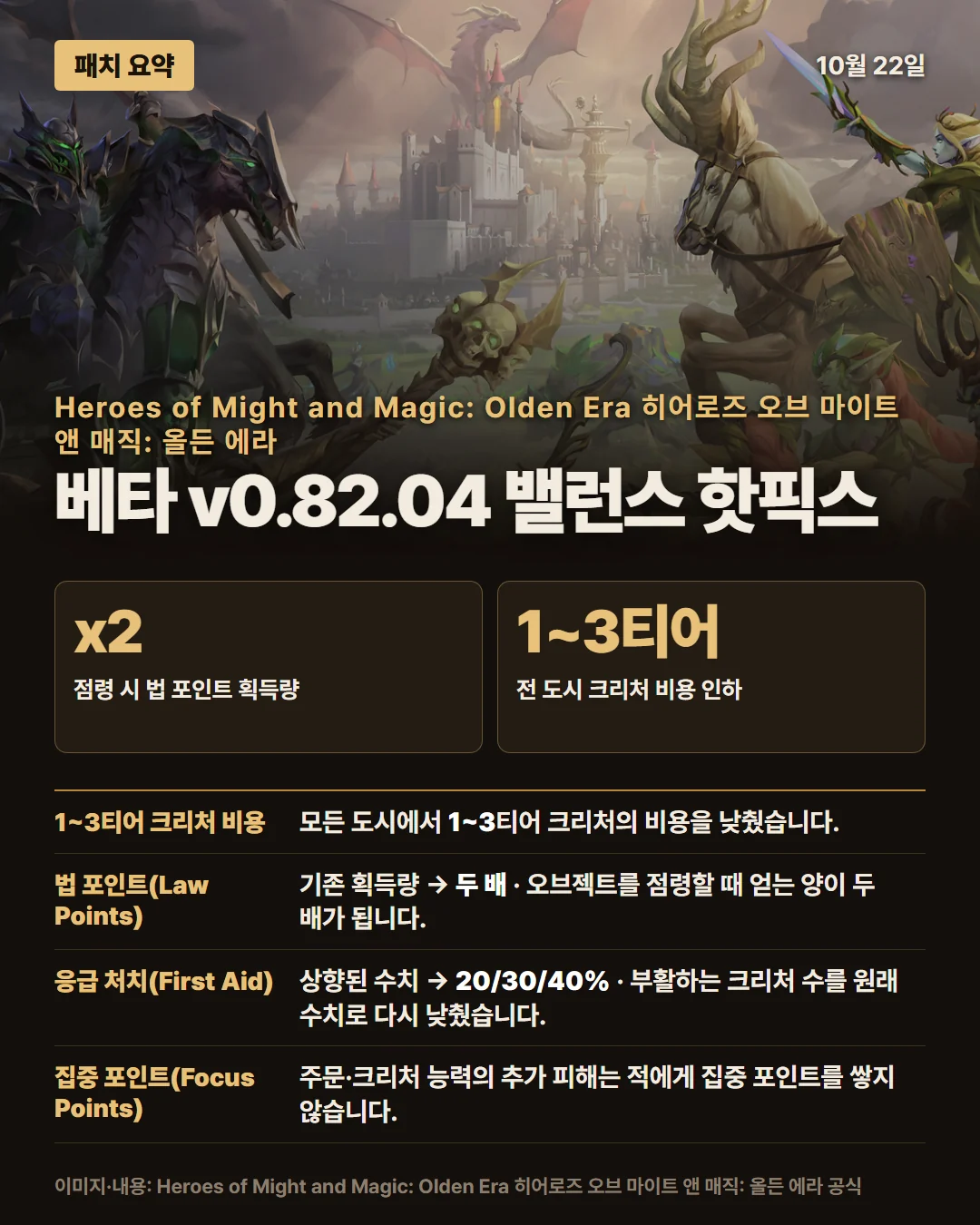 히어로즈 오브 마이트 앤 매직: 올든 에라 패치 요약 1/1