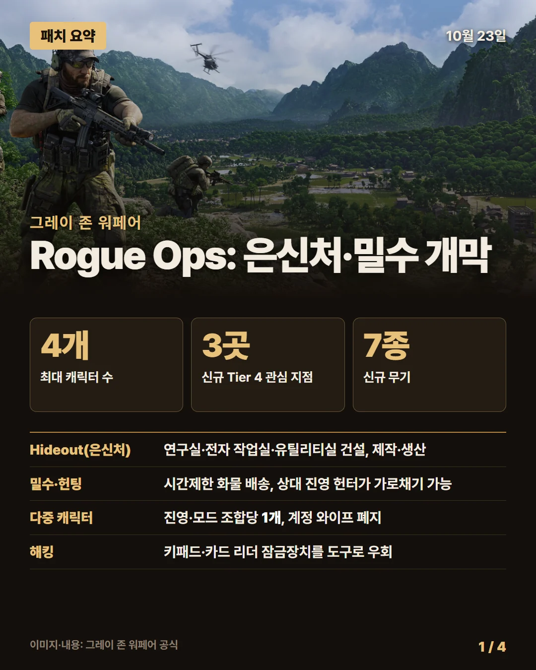 그레이 존 워페어 패치 요약 1/4