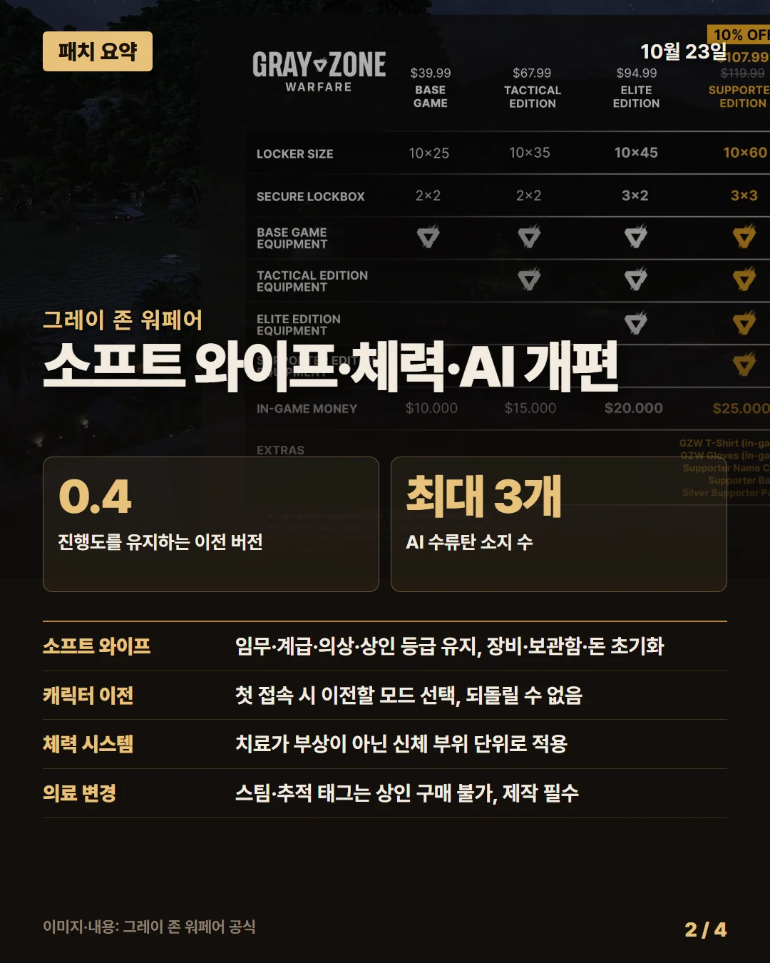 그레이 존 워페어 패치 요약 2/4