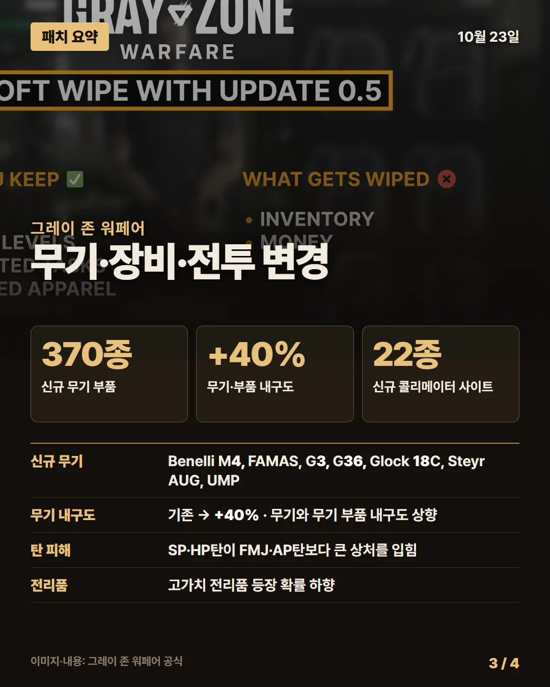 그레이 존 워페어 패치 요약 3/4